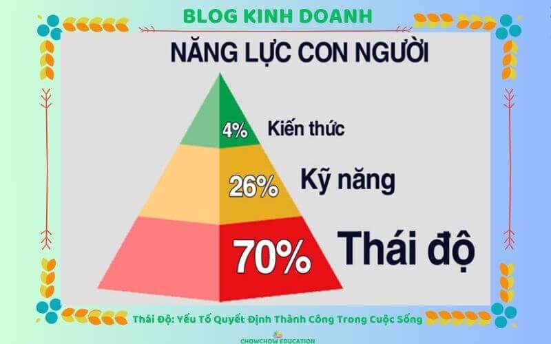 Thái độ