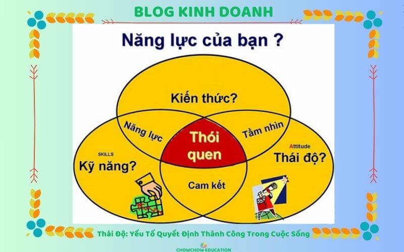 Thái độ